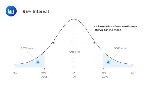 Confidence Interval Dalam Statistik Data Analyst