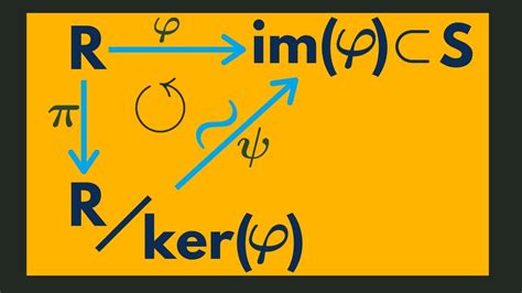 Abstract Algebra First Isomorphism Theorem For Rings YouTube