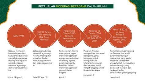 Materi Kemah Pemuda Pptx