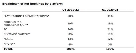 Ubisoft: High Risk, But Growth Potential Remains (OTCMKTS:UBSFY ...