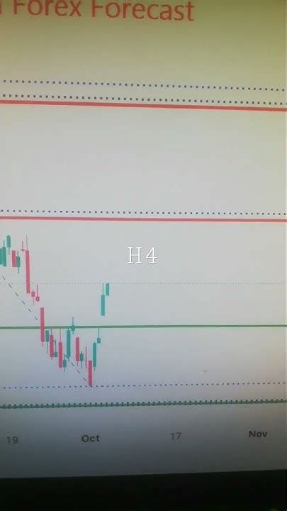 Dow Jones 05 Oct Wednesday 2022 Intraday Setup American Forex Forecast H1 H4 Daily Weekly