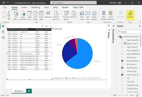 Como Conectar O Power Bi Lista Do Sharepoint Online