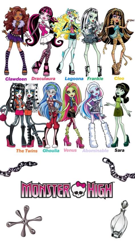 Roblox Monster High Outfits