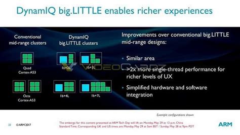 ARM新一代CPU GPU來了10nm 3GHz CPUGPU性能提升40 每日頭條