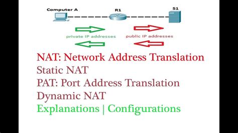 Nat Configuration Nat Address Translation Complete Tutorial Youtube