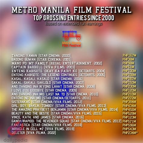 Mmff 2024 Top Grosser List Celka Christal