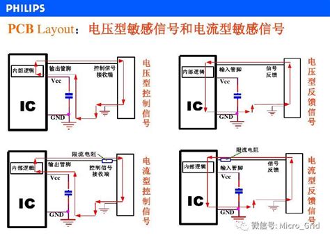 Pcb Layout 研讨报告 Philips燃料电池电源电路电磁兼容通用汽车电力电子matlab电源完整性新能源