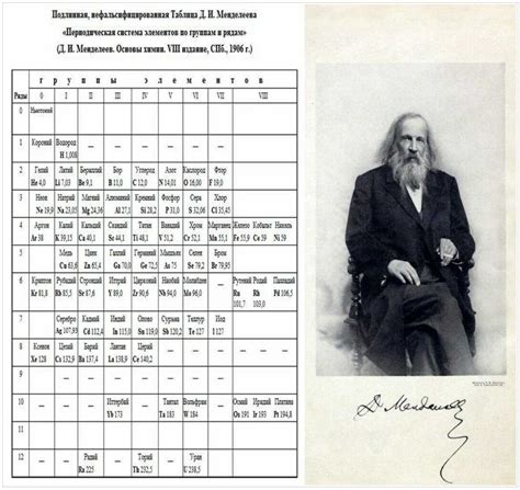 The Untold Secrets Revealed Unraveling The Mysteries Of The Mendeleev