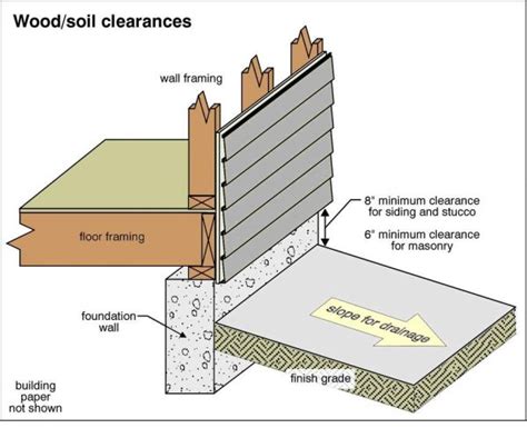 Lawn grading and drainage - Mr. Inspector