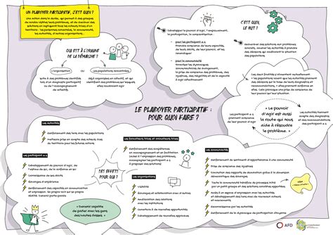 Mettre en place une démarche de plaidoyer participatif L atelier de