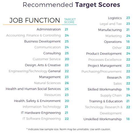 Predictive Index Behavioral Assessment What It Is And How To Prep