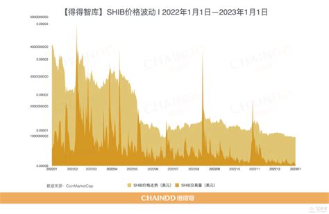 【重磅发布】2022 2023全球加密货币市场年报：再出发 第一章：市场缩水过半，同比全盘下跌约6451美元新浪财经新浪网