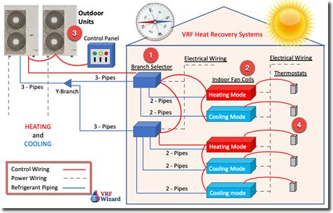 VRF Heat Recovery Vs VRF Heat Pumps For Homes And Commercial Properties