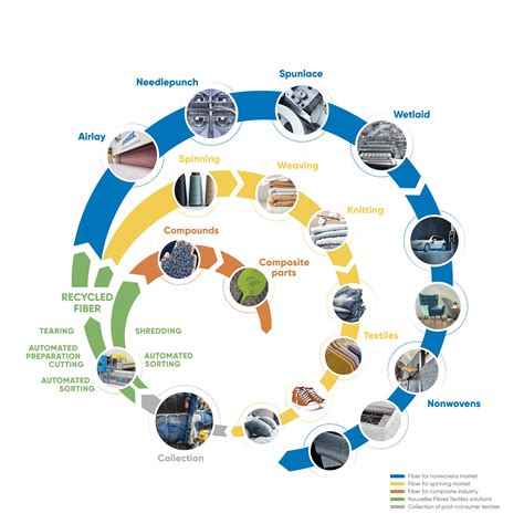 Andritz Partnership For Industrial Scale Recycling