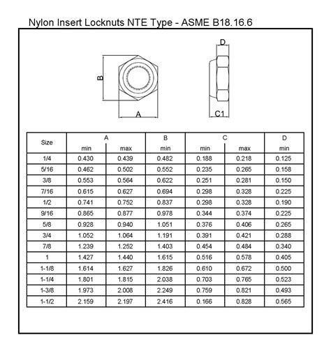 Nylon Insert Locknuts Nte Type Asme B L W Fasteners Company