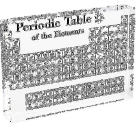Tableau P Riodique Des L Ments Chimiques En Acrylique Tableau