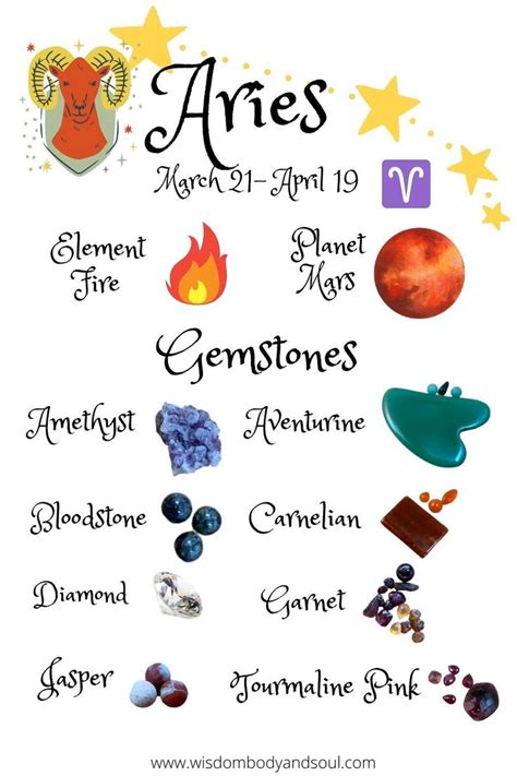 Aries Birthstones Video Aries Birthstone Zodiac Stones Gemstones