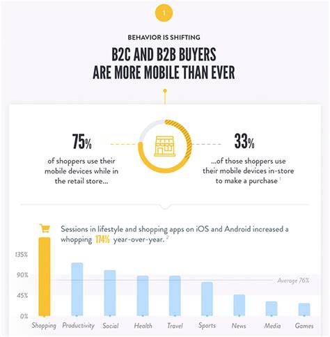 Shocking Truth: How Your myChart Presence Affects Your Bottom Line - 7bq3i79