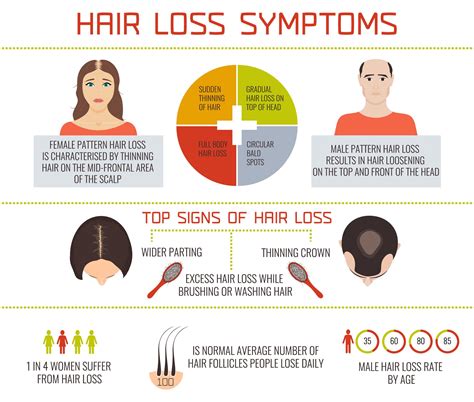 PRP For Hair Loss | Platelet-Rich Plasma at Revitalize Maui