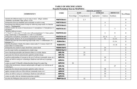 Pt Mapeh 6 Q4 V3 Fff Table Of Specification Fourth Periodical