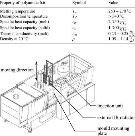 Physical properties of polyamide 6.6. [14] | Download Scientific Diagram