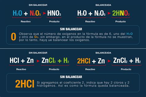 Clase Balanceo Por Tanteo Balanceo De Ecuaciones Qu Micas