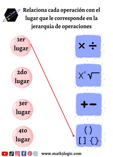 Jerarquía De Las Operaciones Explora El Orden De Las Operaciones Y De Los Signos De Agrupación