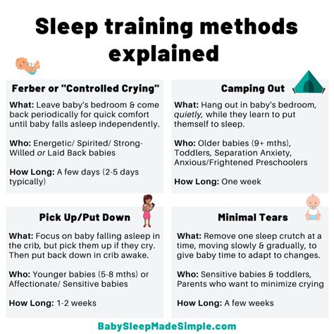 Sleep Training Methods Explained