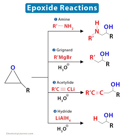 Epoxide Reactions: Definition, Examples, and Mechanism