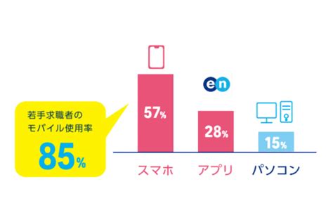 エン転職（en転職）の特徴・強み｜メリット・会員データ・機能・求人原稿