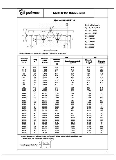 Machining Macam Macam Jenis Ulir Dan Tabel Types Of Thread 48 OFF