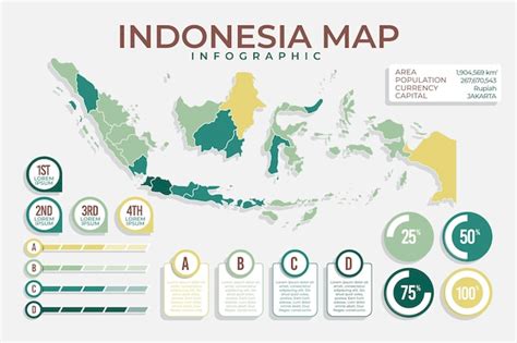 Infografía del mapa de indonesia Vector Gratis