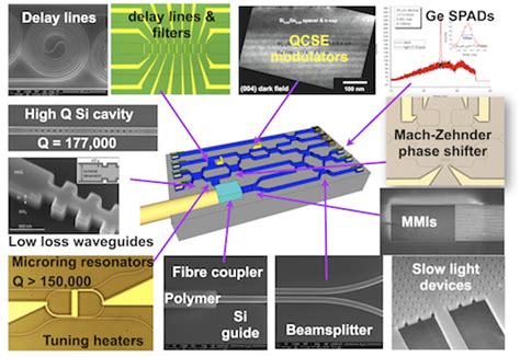 Prof Douglas J Paul University Of Glasgow Silicon Photonics