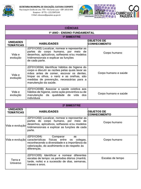 Habilidades De Ciências 1º Ano