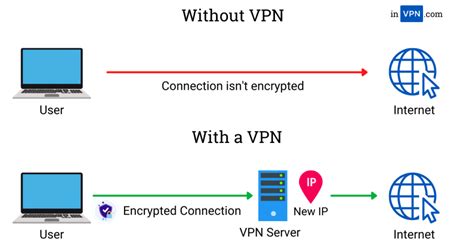 Vpn Vs Firewall Explained For Beginners