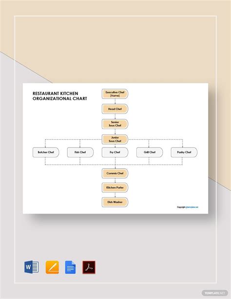 Restaurant Organizational Chart Template in Excel, Google Sheets ...