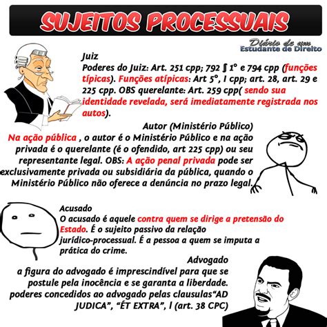 Direito Faeso Sujeitos Do Processo