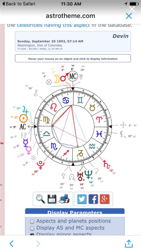 Understanding Natal Chart Rastrology