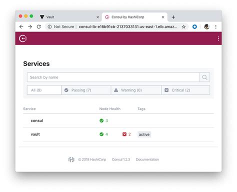 Hashicorp Vault And Consul On Aws With Terraform 2021