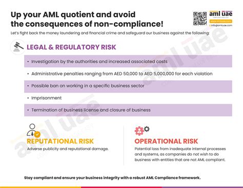 Consequences for Non-compliance with UAE AML Regulations