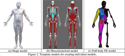 Figure From Human Digital Twin With Applications Semantic Scholar