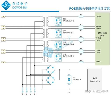 Poe以太网供电网络摄像头保护用tvsesd二极管，如何选型？ 知乎