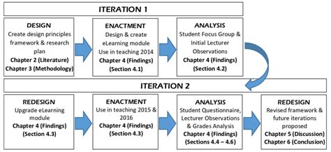 Overview Of Research Methodology And Report Layout Download