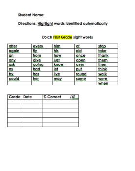 Dolch Sight Word Assessment Lists Editable By Militello Creations