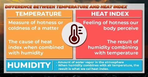 Heat Index Ano At BAKITYYYYY Philippines Times