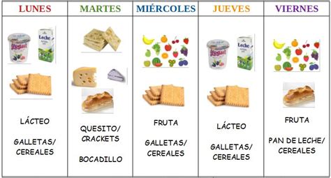 Plan Desayuno Saludable Ceip La Salud