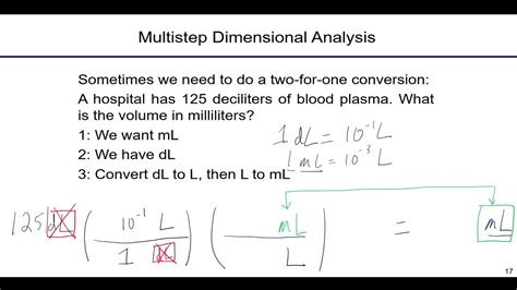 Dimensional Analysis For Chemistry Conversions The 3 Step Method For Unit Factors Youtube