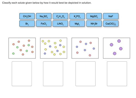 Classify Each Solute Given Below By How It Would Best Be Depicted In