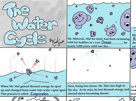 Water Cycle Comic Review Study Guide Etsy Australia