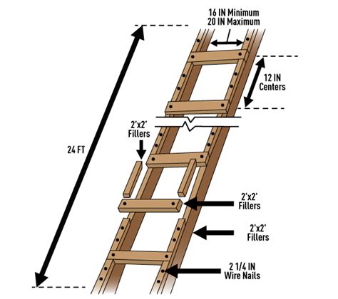 Ladder Inspections And Checklists For Ladder Safety Free Templates